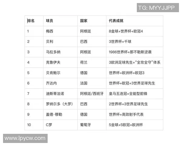 足球明星简要介绍及其辉煌成就与影响力分析